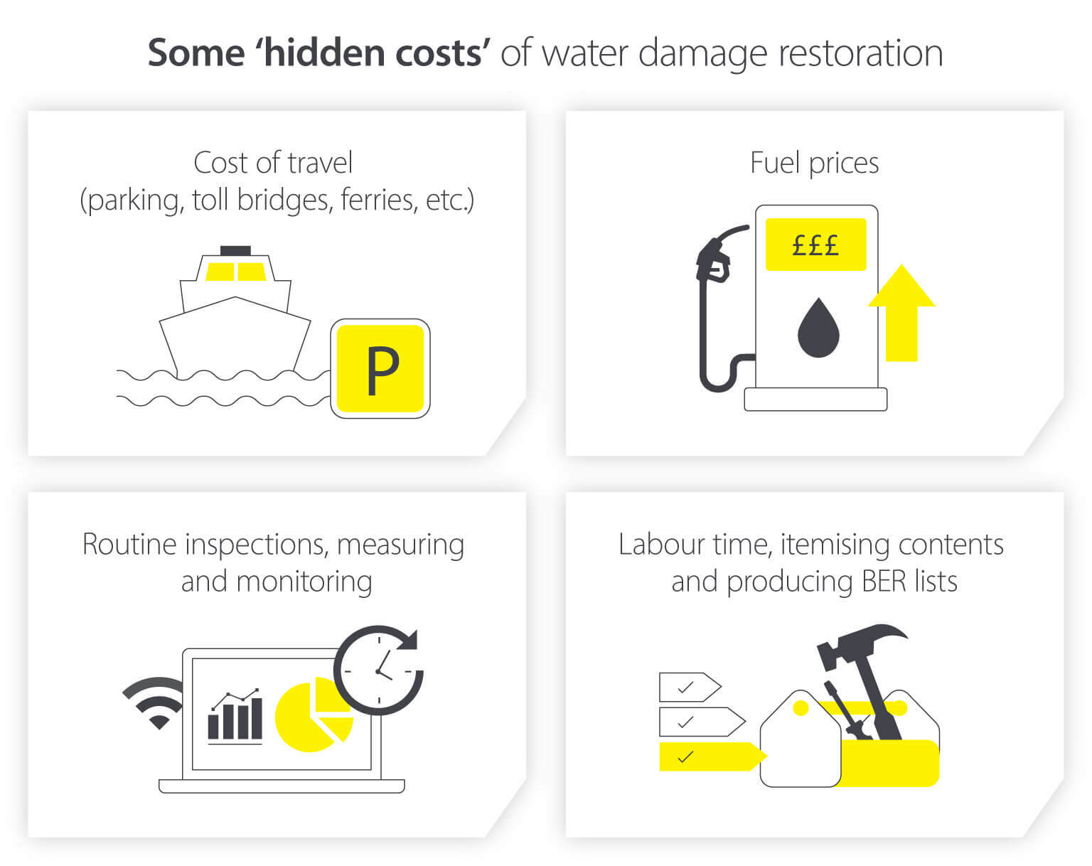 The hidden costs of water damage restoration for professionals and customers - Infographic image