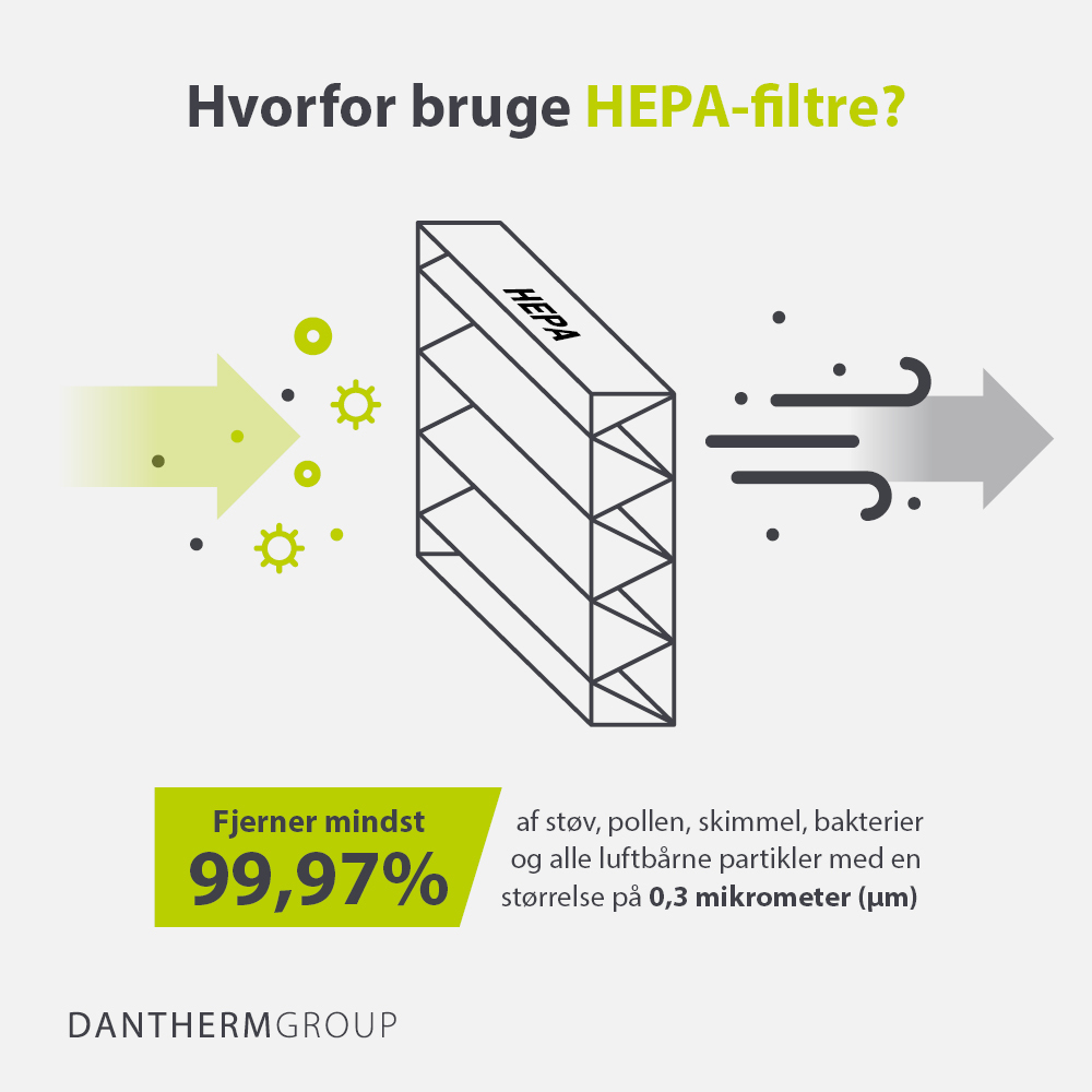 Hvorfor bruge HEPA-filtre?