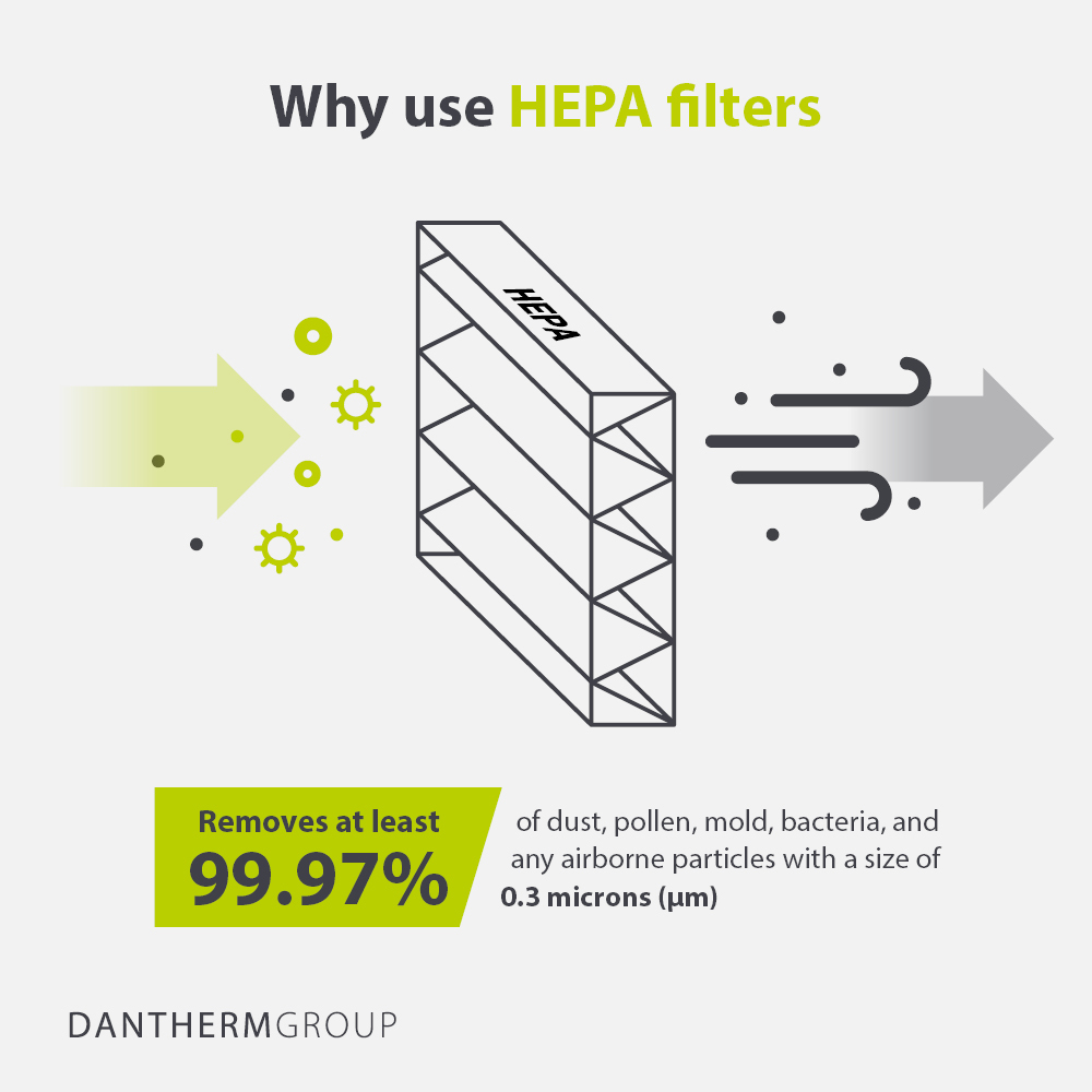 Why use HEPA filters