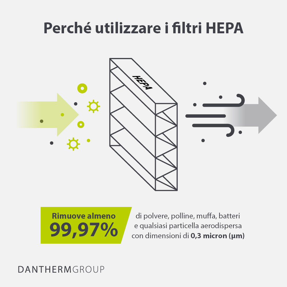 Perché utilizzare i filtri HEPA