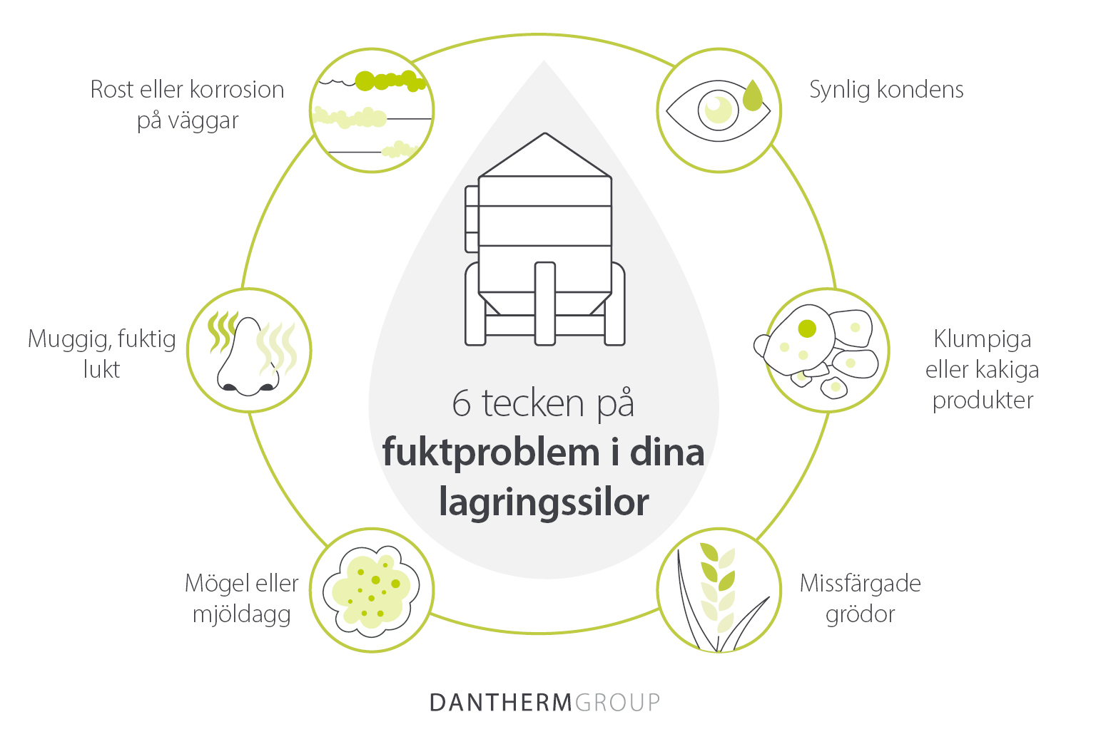 6 tecken på fukt- och vätskeproblem i lagringssilor - Dantherm Group
