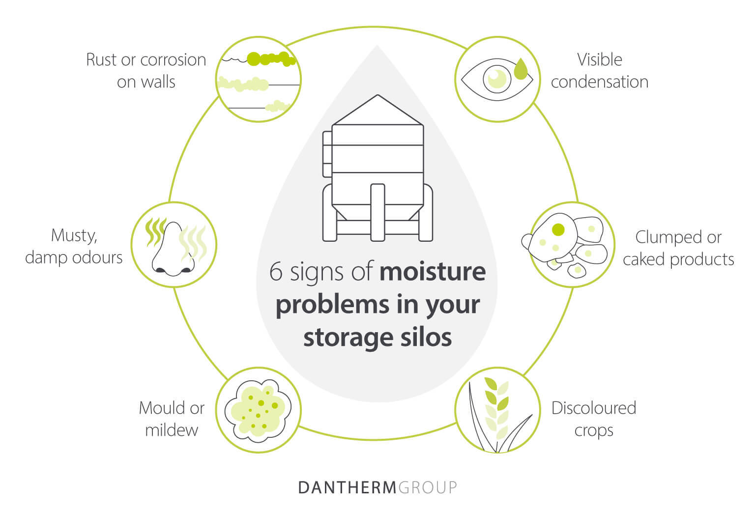 6 signs of humidity and moisture problems in storage silos - Dantherm Group