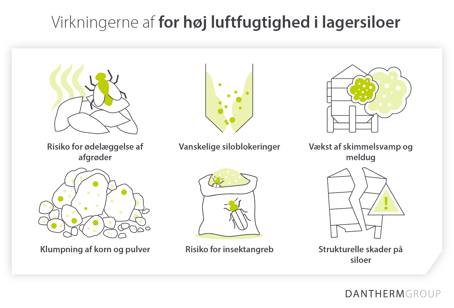 6 effekter af overskydende fugt i opbevaringssiloer til landbrug og landbrug - Infografik