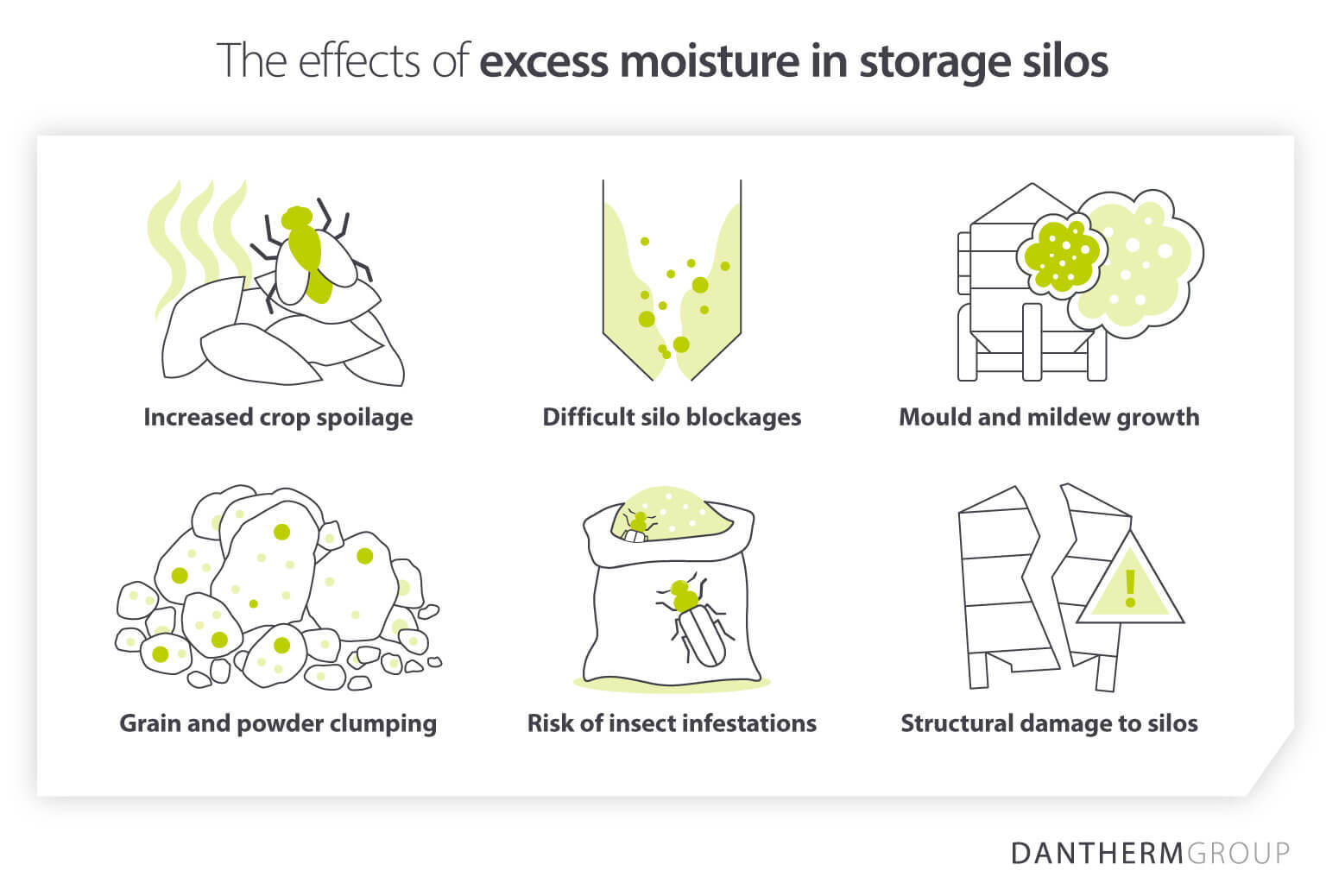 6 effects of excess moisture in storage silos for farming and agriculture - Infographic