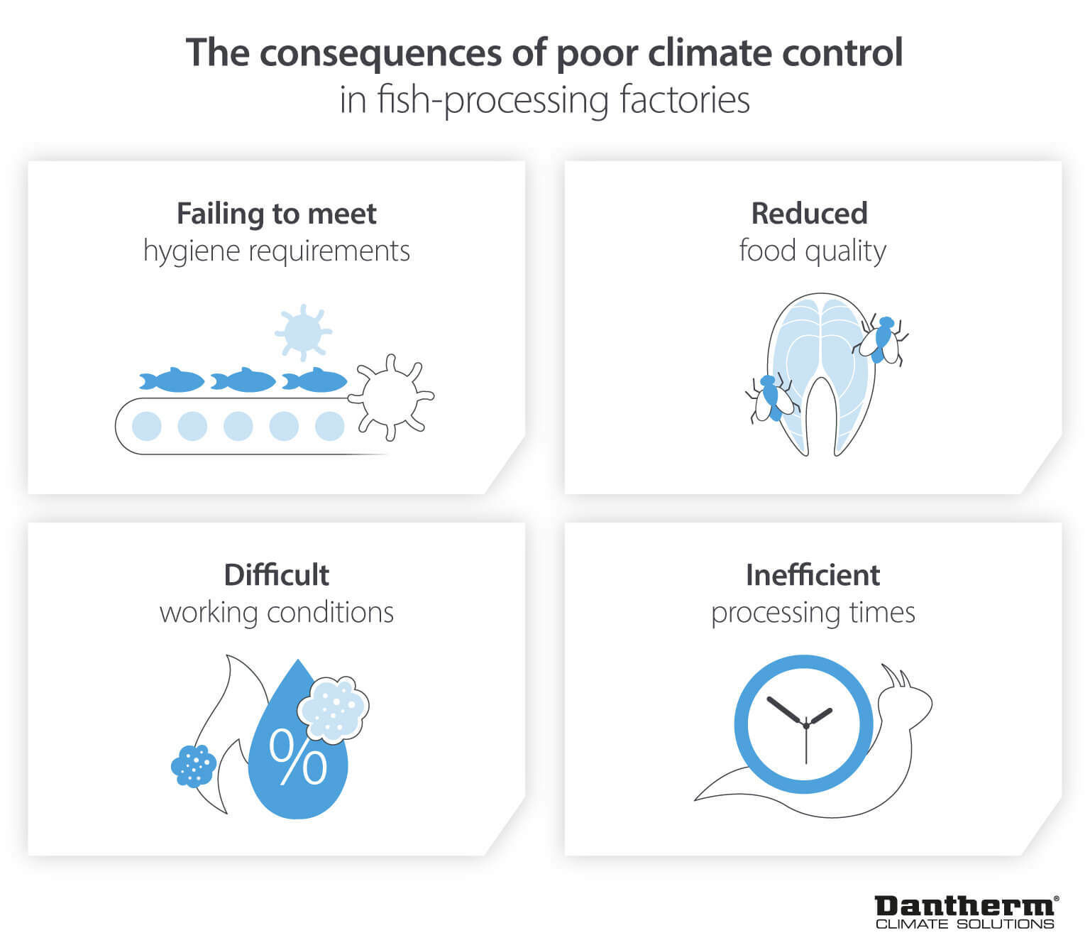 Infographic highlighting the consequences of poor climate control within fish-processing factories